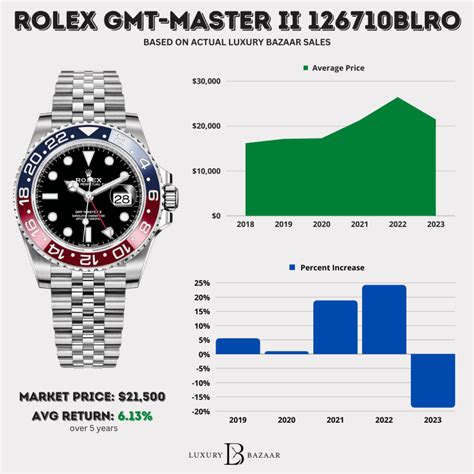 rolex stock exchange|are rolex prices dropping.